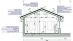 Загородный дом с террасой  7,0х9,5-99 м²